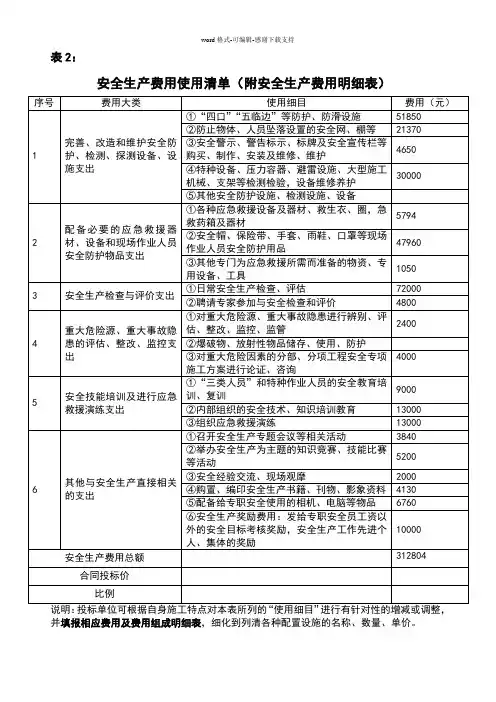 安全生产费用使用清单明细表)