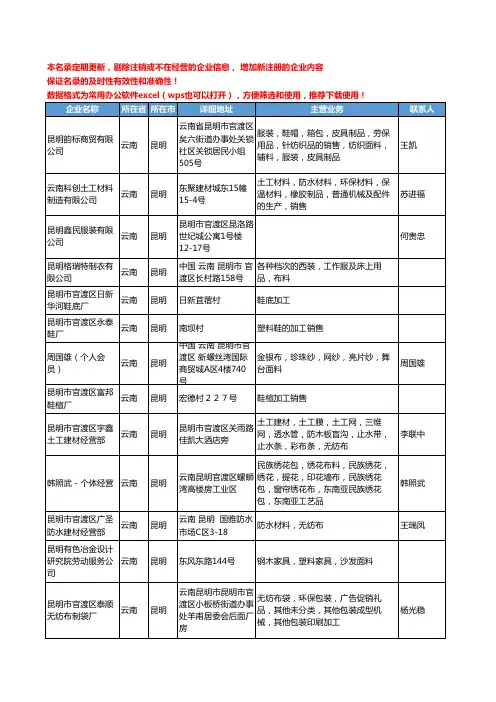 2020新版云南省昆明面料工商企业公司名录名单黄页联系方式大全34家