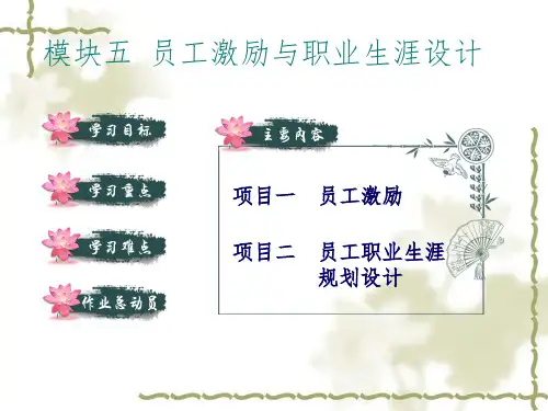 酒店人力资源管理PPT课件