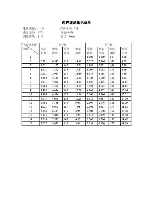 超神波测量记录单2012.10.12