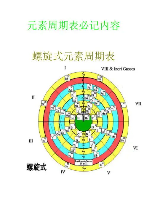 (完整word版)高中化学元素周期表必记内容