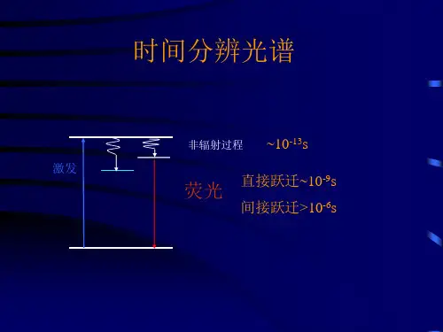 时间分辨光谱