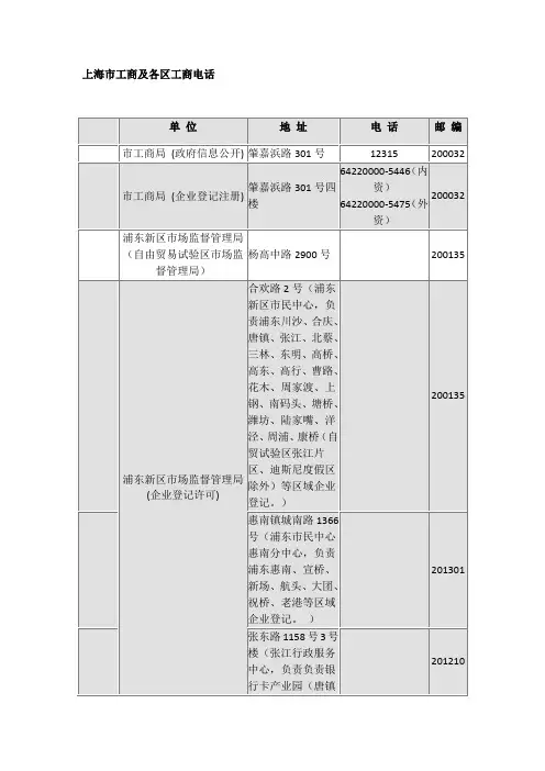 上海市工商及各区工商电话