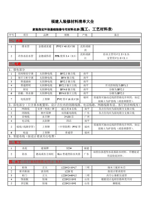装修材料价格清单大全(2016最新)
