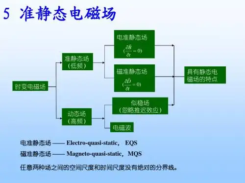 第5章 准静态静电场