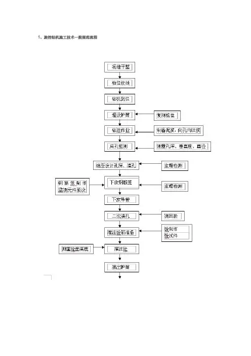 旋挖桩施工工艺