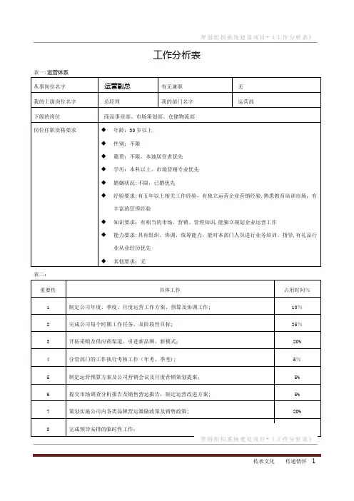 工作分析表(全)