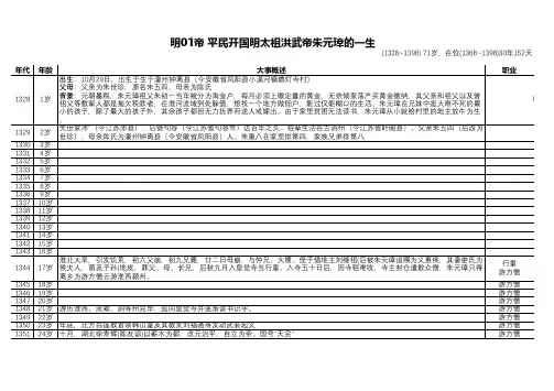 明01帝 平民开国明太祖洪武帝朱元璋的一生