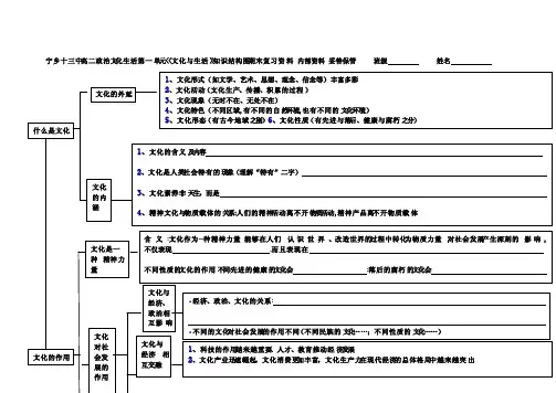 文化生活第一单元知识框架图