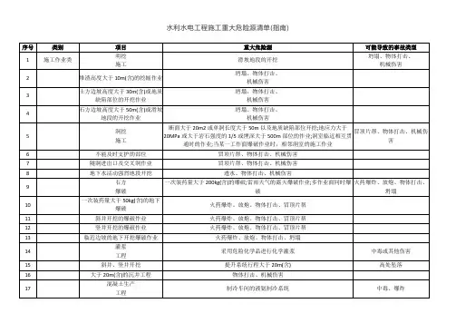 水利水电工程施工重大危险源清单