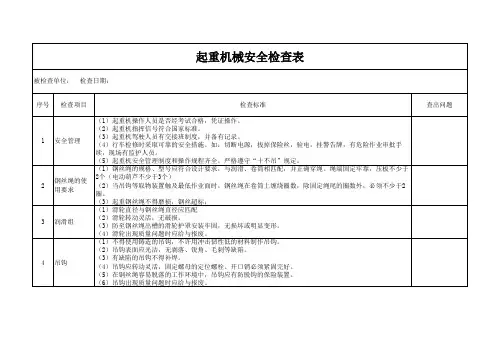 起重机械安全检查表