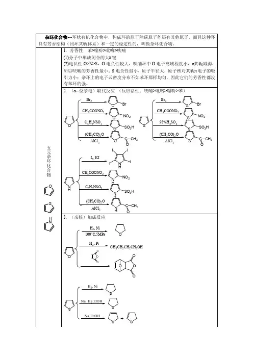 杂环化合物总结