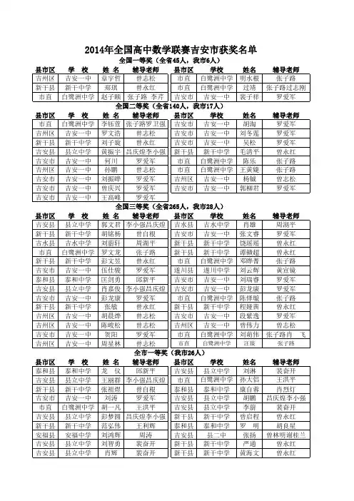 2014年全国高中数学联赛获奖名单