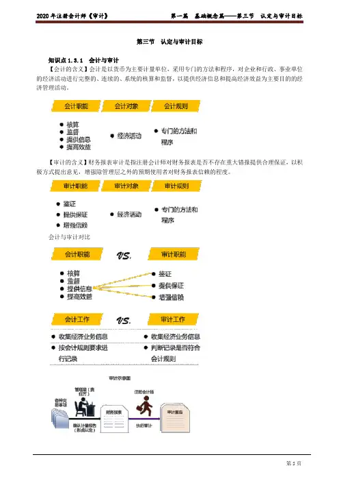 2020注会(CPA) 审计 第一篇 基础概念篇——第三节 认定与审计目标