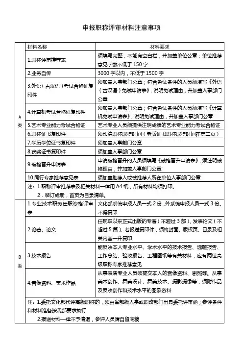 申报职称评审材料注意事项(1)