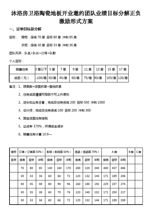 沐浴房卫浴陶瓷地板开业邀约团队业绩目标分解正负激励形式方案