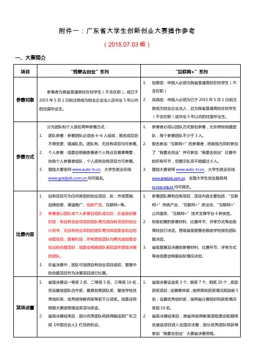 广东省大学生创新创业大赛操作参考(0703)