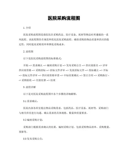 医院采购流程图