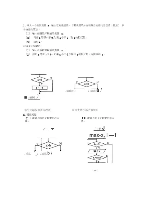 算法流程图