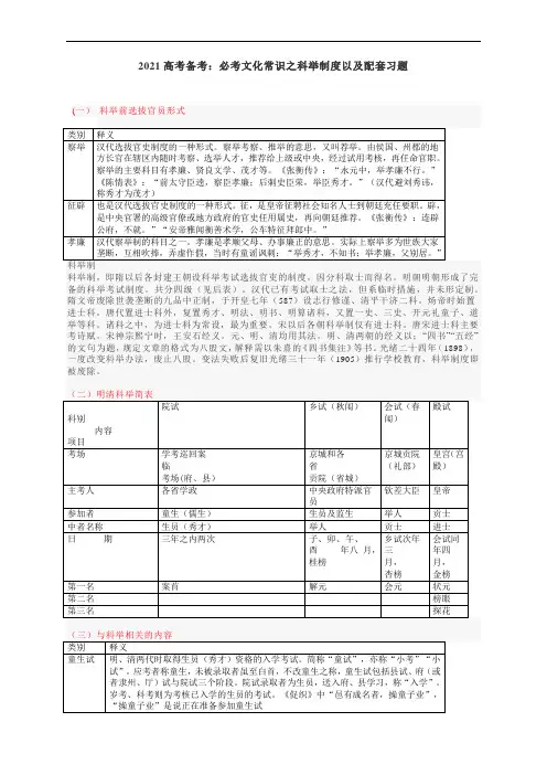 2021高考备考：必考文化常识之科举制度以及配套习题