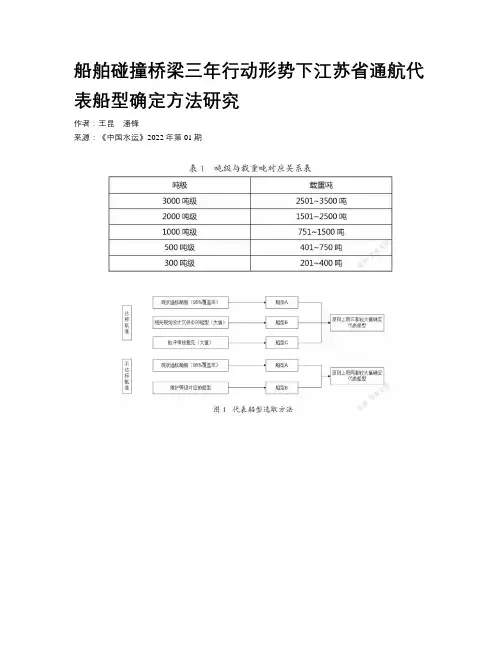 船舶碰撞桥梁三年行动形势下江苏省通航代表船型确定方法研究