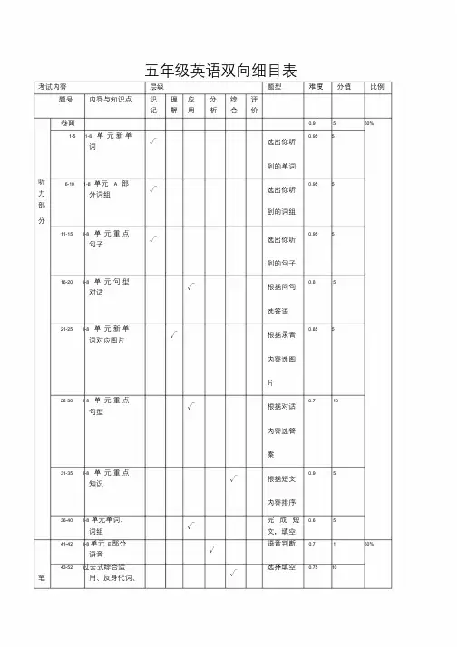 小学五年级英语双向细目表.doc