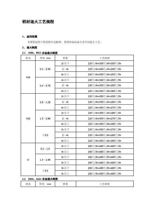 铝材退火工艺规程