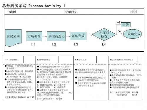 世一总务业务流程图[1]