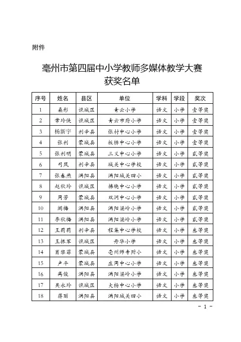 亳州市第四届中小学教师多媒体教学大赛获奖名单
