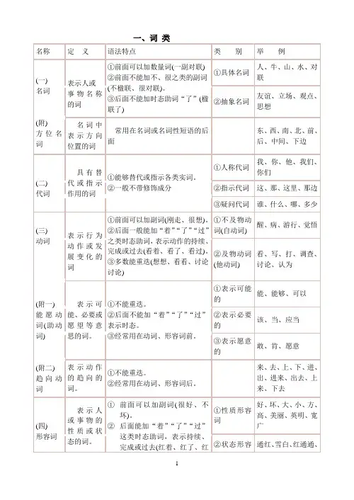 词类、短语、句子成分、句子用途