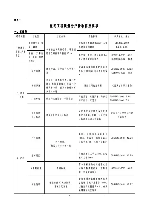 住宅工程质量分户验收内容附表