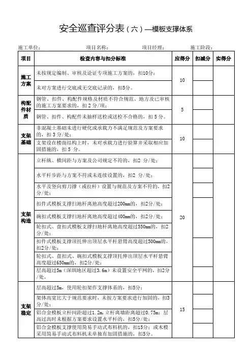 安全巡查评分表(六)—模板支撑体系
