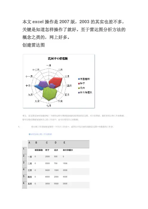 雷达图excel操作