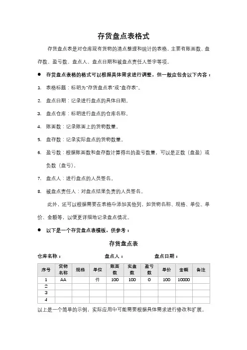 存货盘点表格式