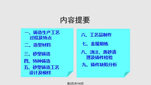 铸造加工技术.pptx