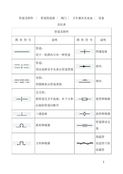 天然气管道工程各种图形符号.