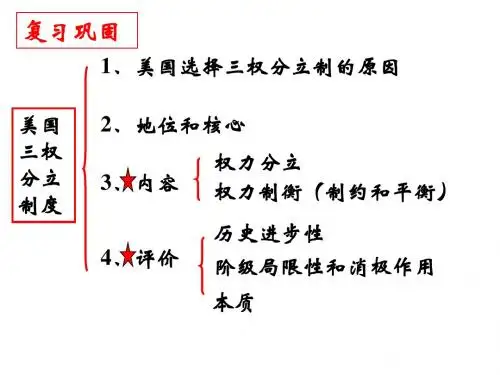 3-4美国的利益集团(最新资料)