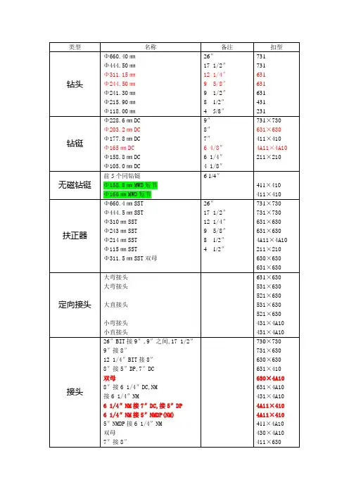 石油钻井扣型与尺寸