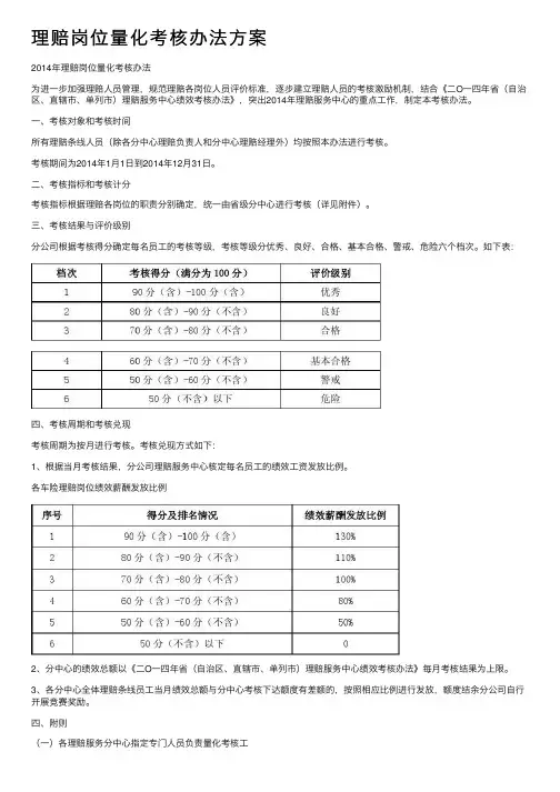 理赔岗位量化考核办法方案