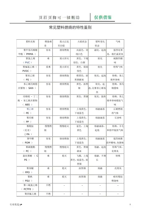 常见塑料燃烧的特性鉴别(务实运用)