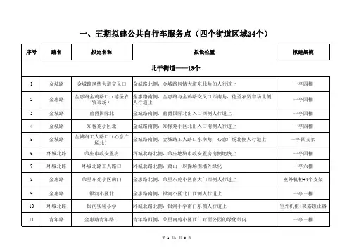 萧山公共自行车五期拟建服务点明细xls