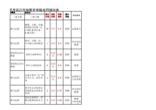 小学期末考试六年级数学命题双向细目表