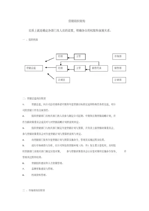 营销组织架构