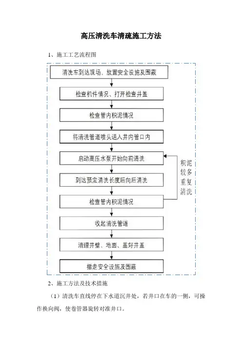 高压清洗车清疏施工方法