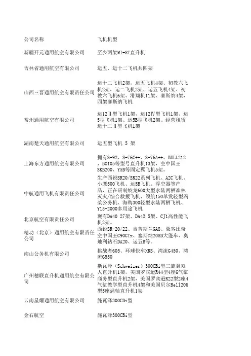 通用航空公司使用机型与经营业务