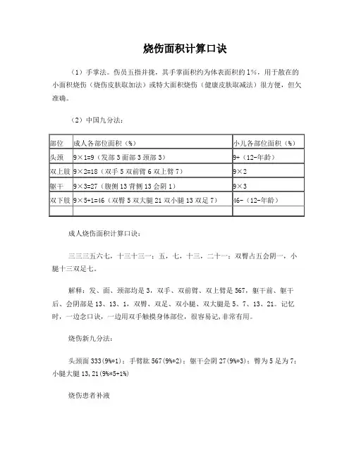 烧伤面积计算及评估