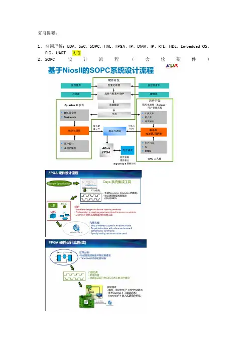 杭电片上大概全的复习提纲