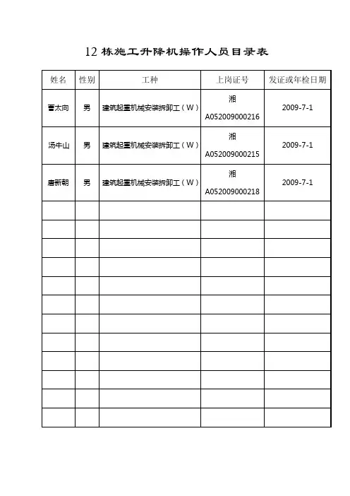 特种作业人员持证上岗花名册