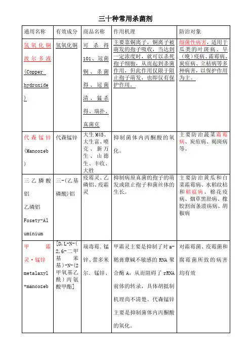 种常用杀菌剂
