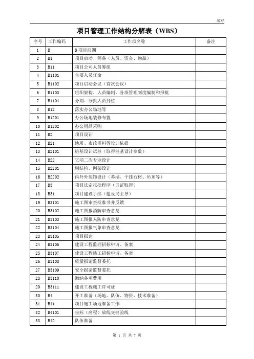 项目管理单位工作结构分解表(WBS)